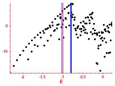 Strength function log